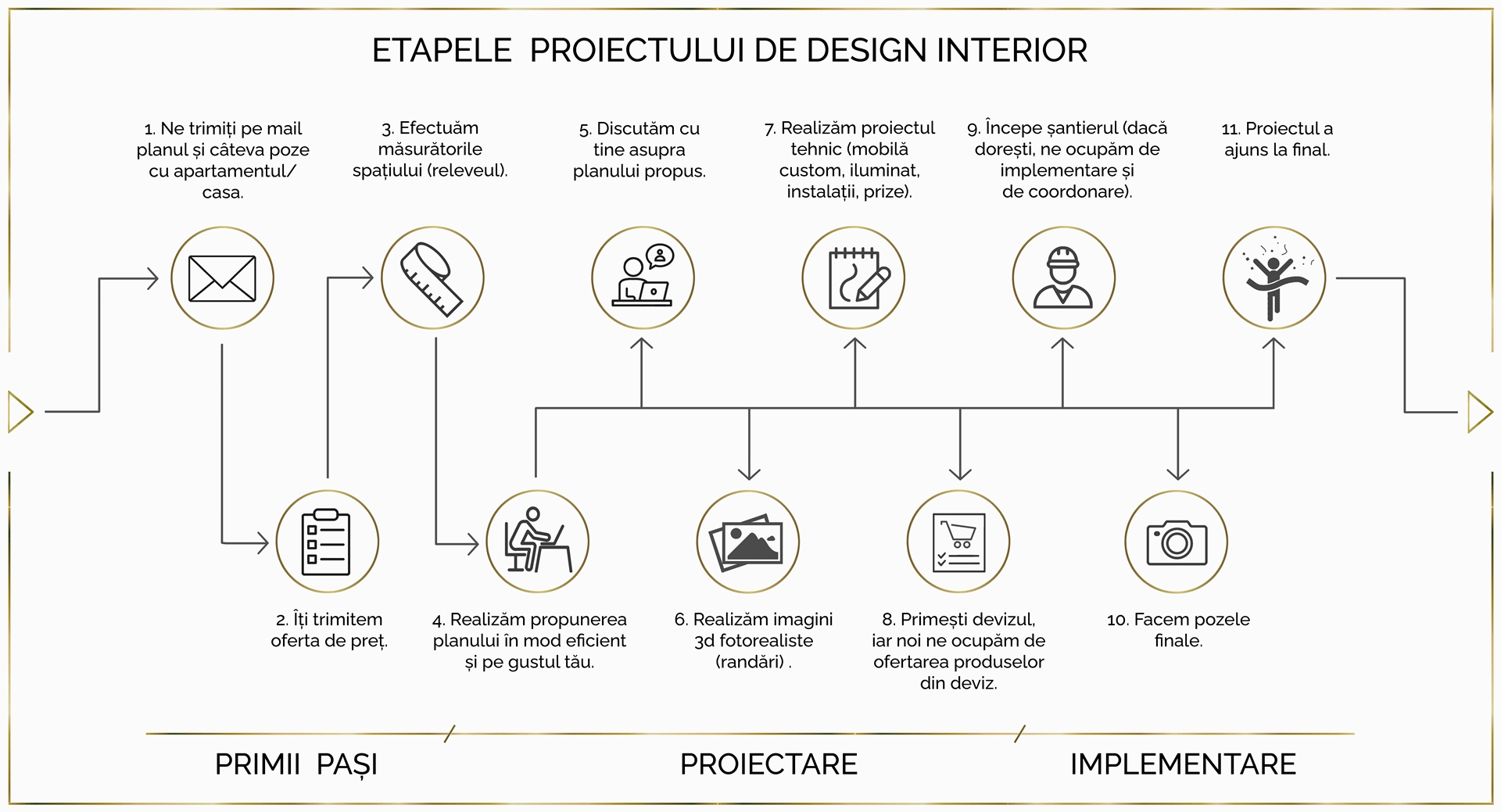 Schema Servicii