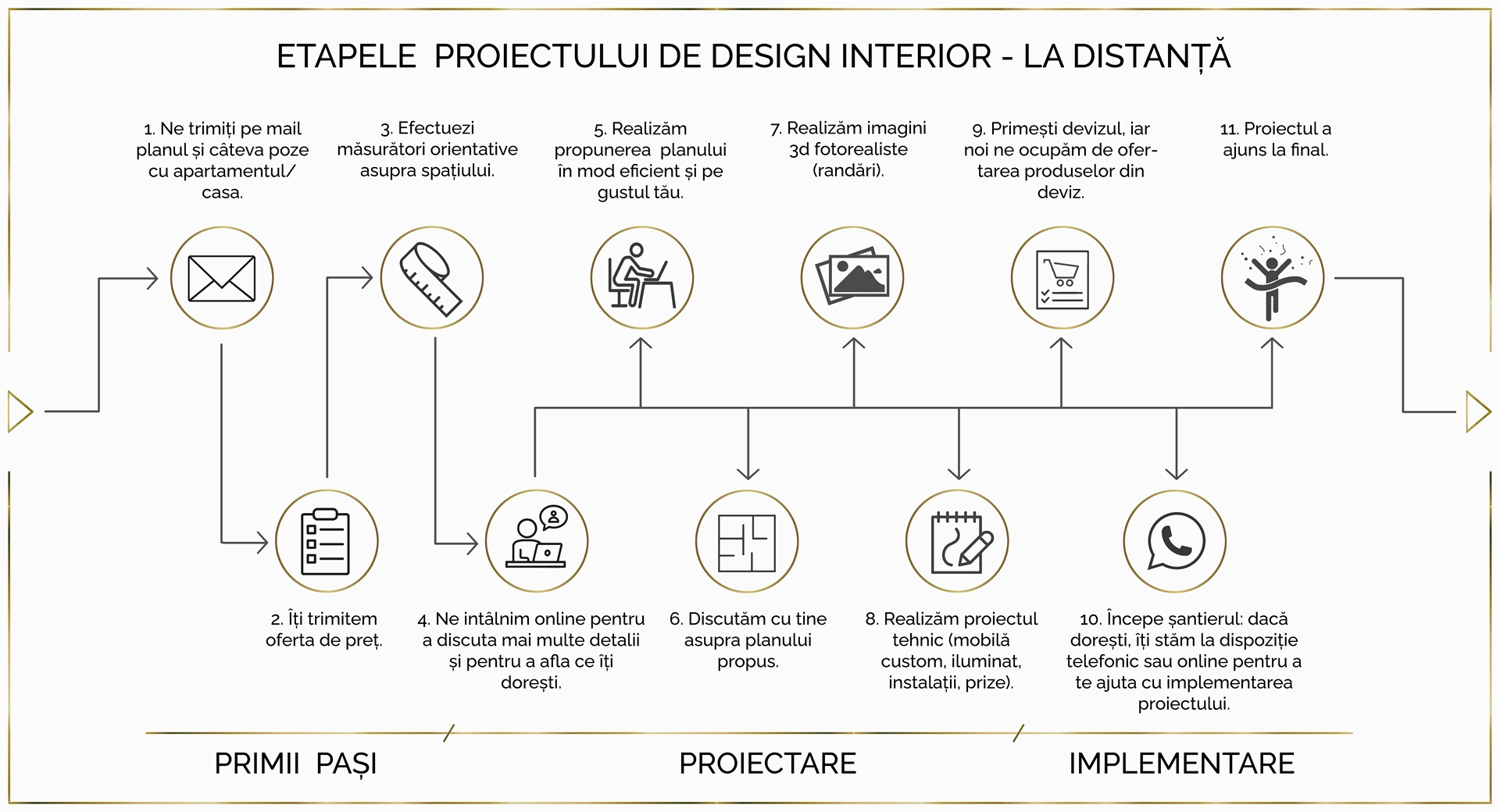 Schema Servicii